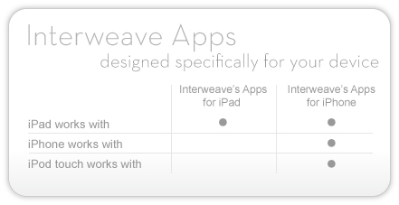 Interweave App Compatibility App Compatibility Chart